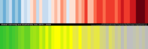 Global warming and biodiversity loss stripes